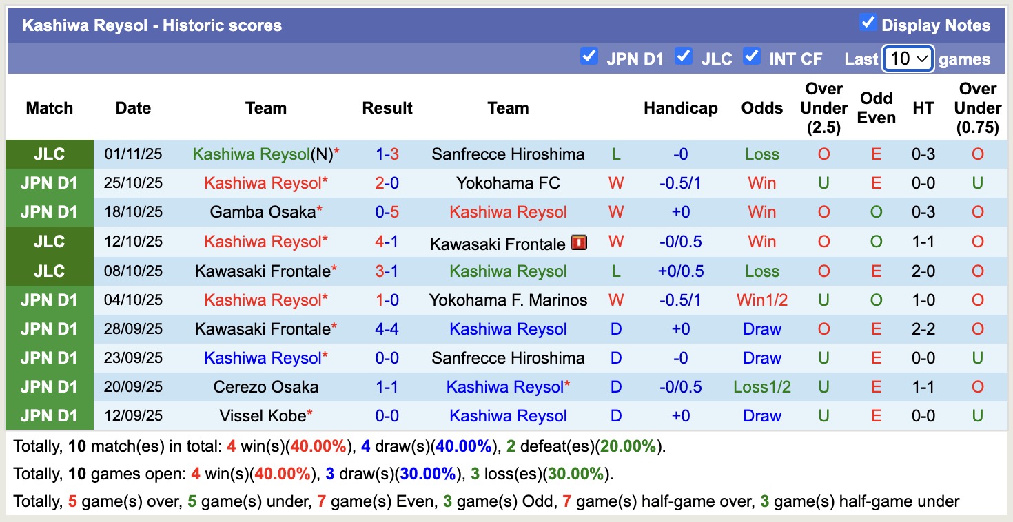 Nhận định, soi kèo Kashiwa Reysol vs Nagoya Grampus, 14h00 ngày 8/11: Đánh chiếm Top1 - Ảnh 2