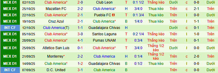 Nhận định, soi kèo Deportivo Toluca vs  Club America - Ảnh 3