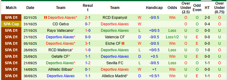 Nhận định, soi kèo Girona vs Alaves, 20h00 ngày 8/11: Chủ nhà gây thất vọng - Ảnh 3