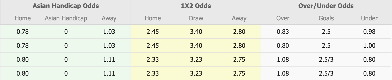 Nhận định, soi kèo Jeju SK vs Anyang, 12h00 ngày 8/11: Tiếp tục chìm sâu - Ảnh 1