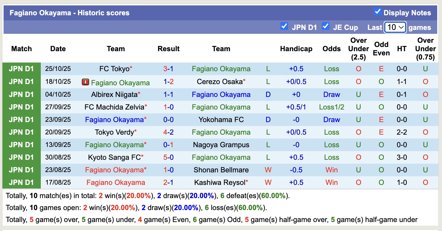 Nhận định, soi kèo Kawasaki Frontale vs Fagiano Okayama, 13h00 ngày 8/11: Tiếp tục thắng sân nhà - Ảnh 3