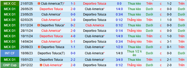 Nhận định, soi kèo Deportivo Toluca vs  Club America - Ảnh 4