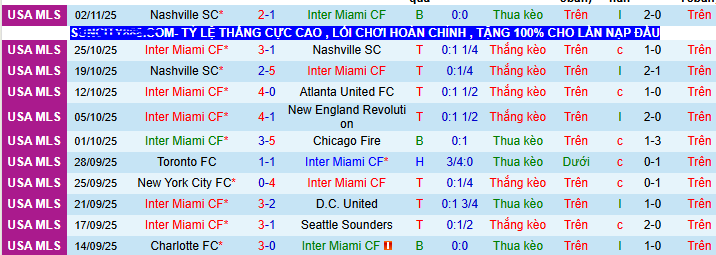 Nhận định, soi kèo Inter Miami vs Nashville - Ảnh 2