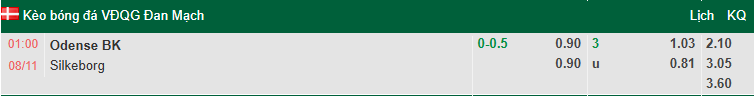 Nhận định, soi kèo Odense vs Silkeborg, 1h00 ngày 8/11: Tận dụng lợi thế - Ảnh 1