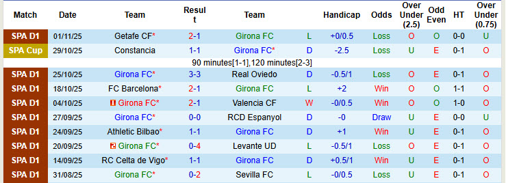 Nhận định, soi kèo Girona vs Alaves, 20h00 ngày 8/11: Chủ nhà gây thất vọng - Ảnh 2