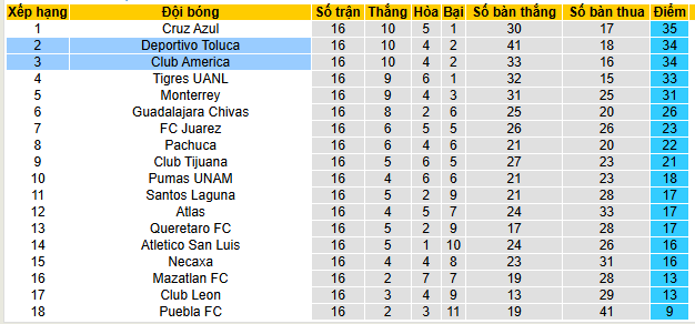 Nhận định, soi kèo Deportivo Toluca vs  Club America - Ảnh 5