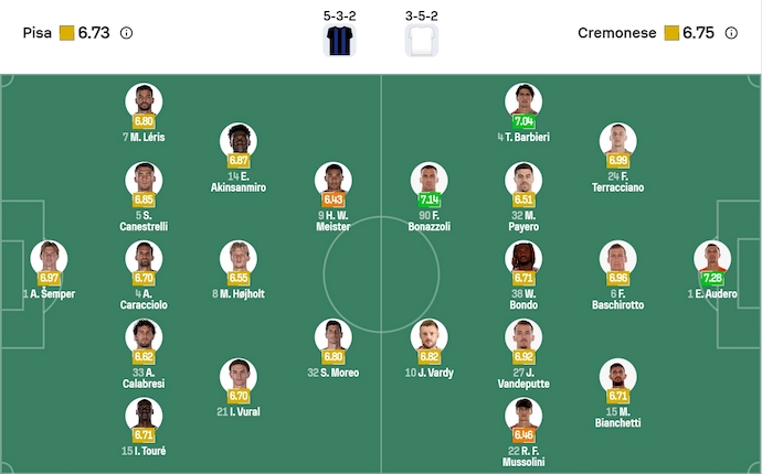 Nhận định, soi kèo Pisa vs Cremonese, 2h45 ngày 8/11: Khó thắng - Ảnh 7