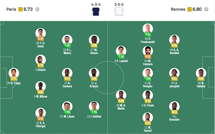 Nhận định, soi kèo Paris FC vs Rennes, 2h45 ngày 8/11: Khó cho tân binh - Ảnh 6