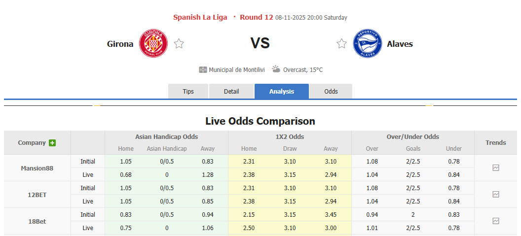 Nhận định, soi kèo Girona vs Alaves, 20h00 ngày 8/11: Chủ nhà gây thất vọng - Ảnh 1