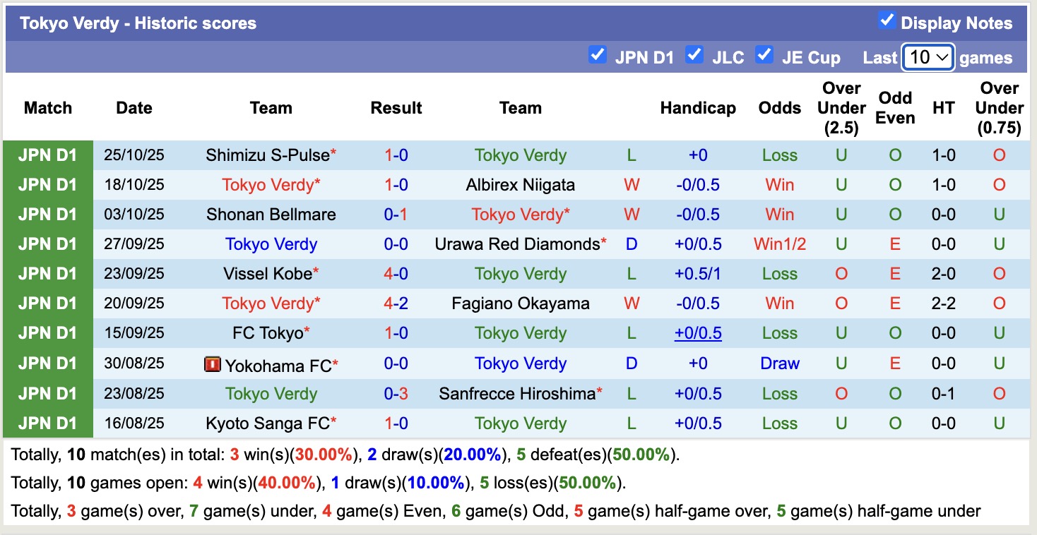 Nhận định, soi kèo Tokyo Verdy vs Avispa Fukuoka, 12h00 ngày 8/11: Trái đắng xa nhà - Ảnh 2