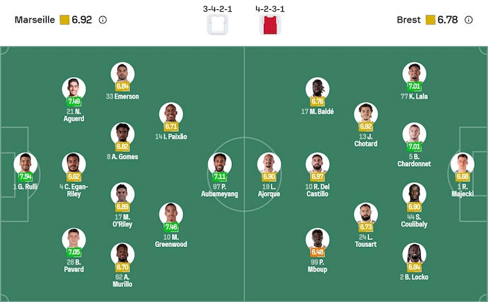 Nhận định, soi kèo Marseille vs Brest, 23h00 ngày 8/11: Bám đuổi ngôi đầu - Ảnh 7