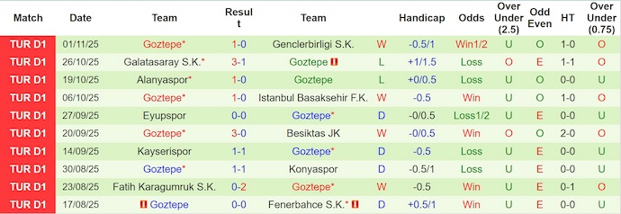 Nhận định, soi kèo Kasimpasa vs Goztepe, 0h00 ngày 9/11: Nỗ lực trụ hạng - Ảnh 3