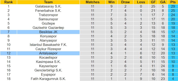 Nhận định, soi kèo Antalyaspor vs Besiktas, 0h00 ngày 9/11: Tận dụng cơ hội - Ảnh 5