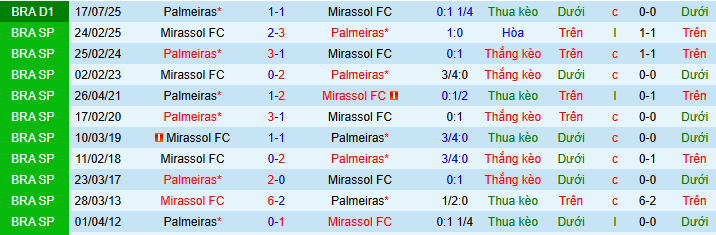 Nhận định, soi kèo Mirassol vs Palmeiras - Ảnh 4