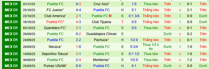 Nhận định, soi kèo Leon vs Puebla, 08h00 ngày 9/11 - Ảnh 2