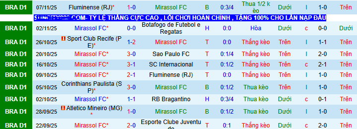 Nhận định, soi kèo Mirassol vs Palmeiras - Ảnh 2