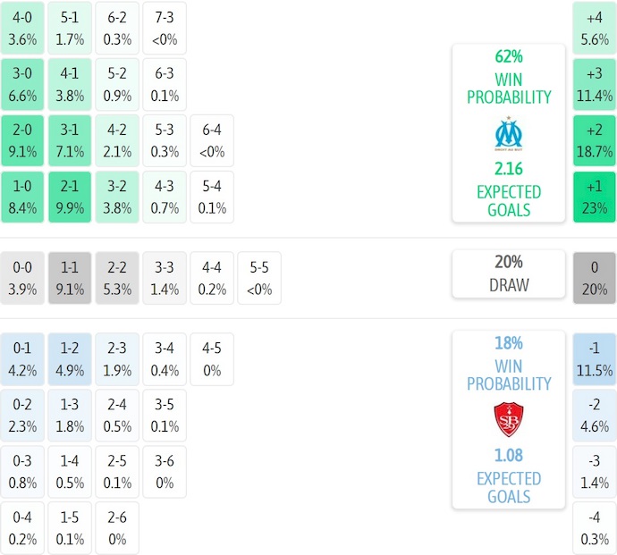 Nhận định, soi kèo Marseille vs Brest, 23h00 ngày 8/11: Bám đuổi ngôi đầu - Ảnh 8