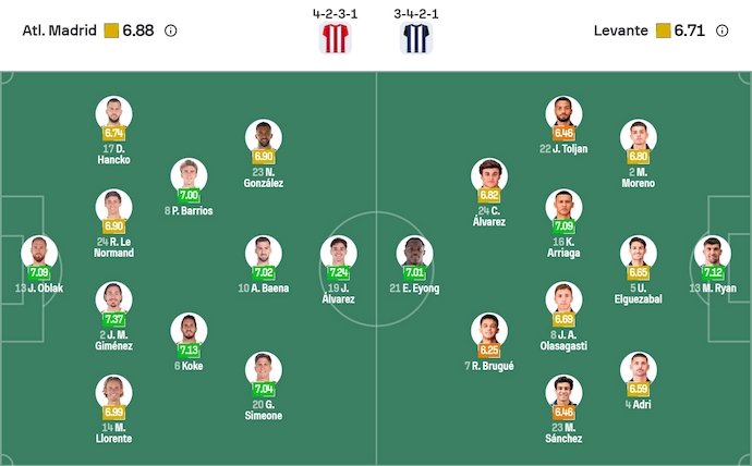 Nhận định, soi kèo Atletico Madrid vs Levante, 0h30 ngày 9/11: Không bất ngờ - Ảnh 7