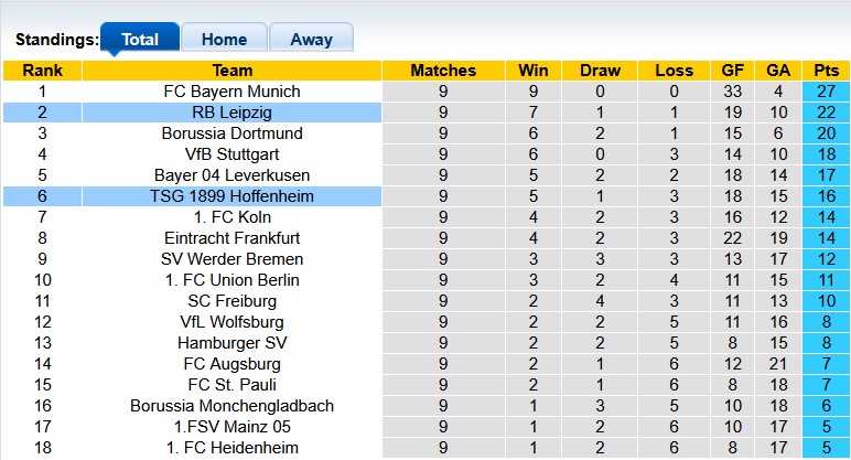 Nhận định, soi kèo Hoffenheim vs Leipzig, 21h30 ngày 8/11: Chơi vơi trên sân nhà - Ảnh 4