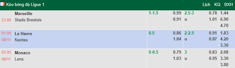Nhận định, soi kèo Le Havre vs Nantes, 1h00 ngày 9/11: Khô hạn - Ảnh 1