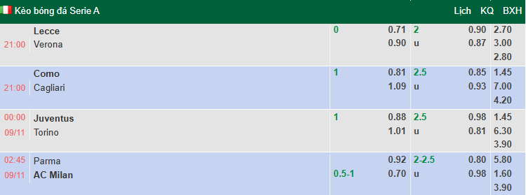 Nhận định, soi kèo Parma vs AC Milan, 2h45 ngày 9/11: Hướng tới ngôi đầu - Ảnh 1