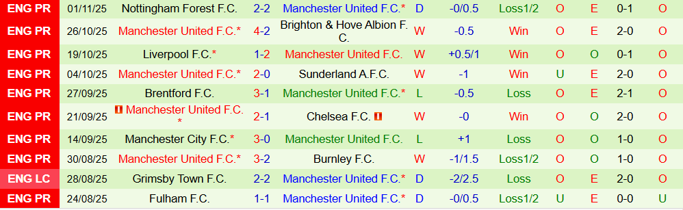 Soi kèo góc Tottenham vs MU, 19h30 ngày 08/11 - Ảnh 2