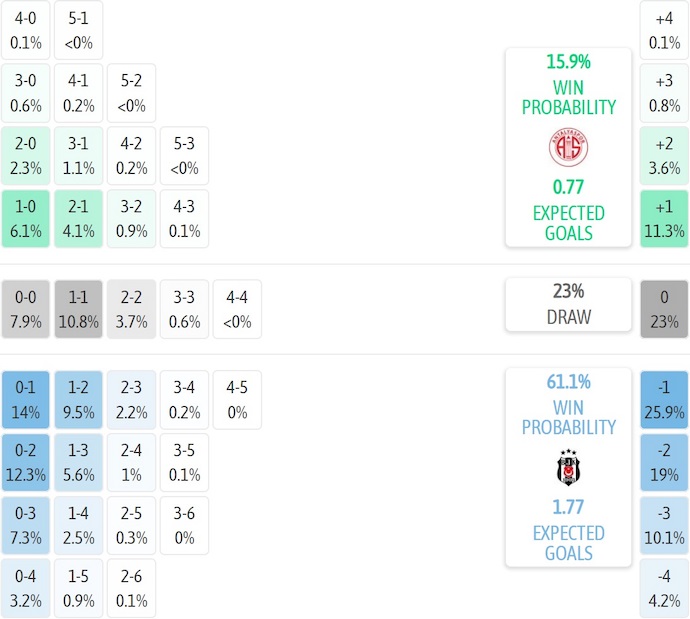 Nhận định, soi kèo Antalyaspor vs Besiktas, 0h00 ngày 9/11: Tận dụng cơ hội - Ảnh 8