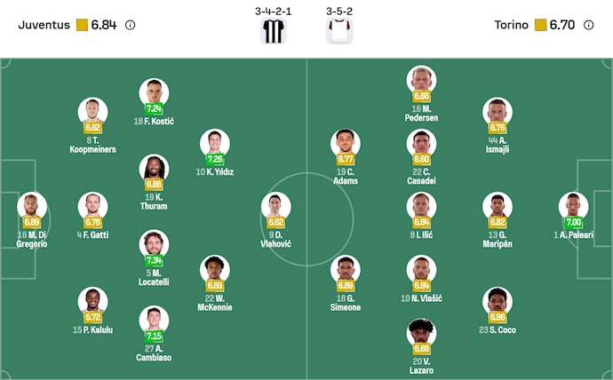 Nhận định, soi kèo Juventus vs Torino, 0h00 ngày 9/11: Derby rực lửa - Ảnh 7