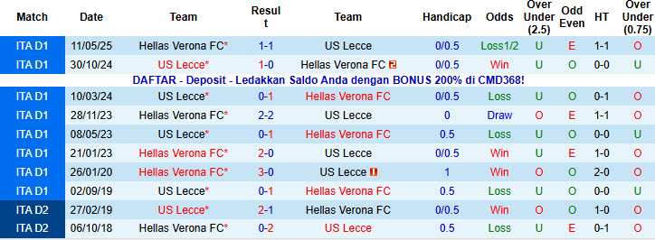 Nhận định, soi kèo Lecce vs Hellas Verona, 21h00 ngày 8/11: Hài lòng đôi bên - Ảnh 4