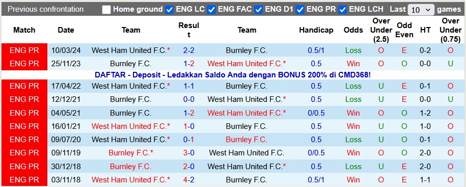 Nhận định, soi kèo West Ham vs Burnley, 22h00 ngày 8/11: Thất thường - Ảnh 3