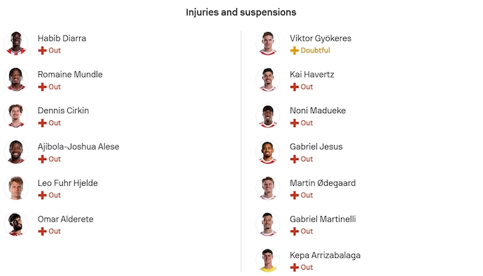 Nhận định, soi kèo Sunderland vs Arsenal, 0h30 ngày 9/11: Quá khó cho tân binh - Ảnh 6