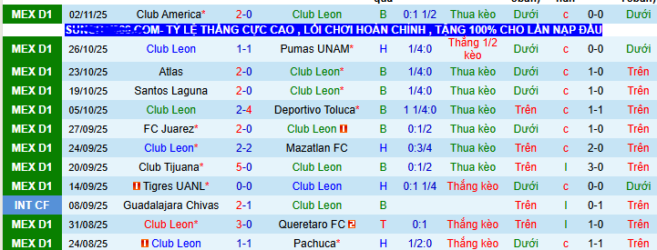 Nhận định, soi kèo Leon vs Puebla, 08h00 ngày 9/11 - Ảnh 1