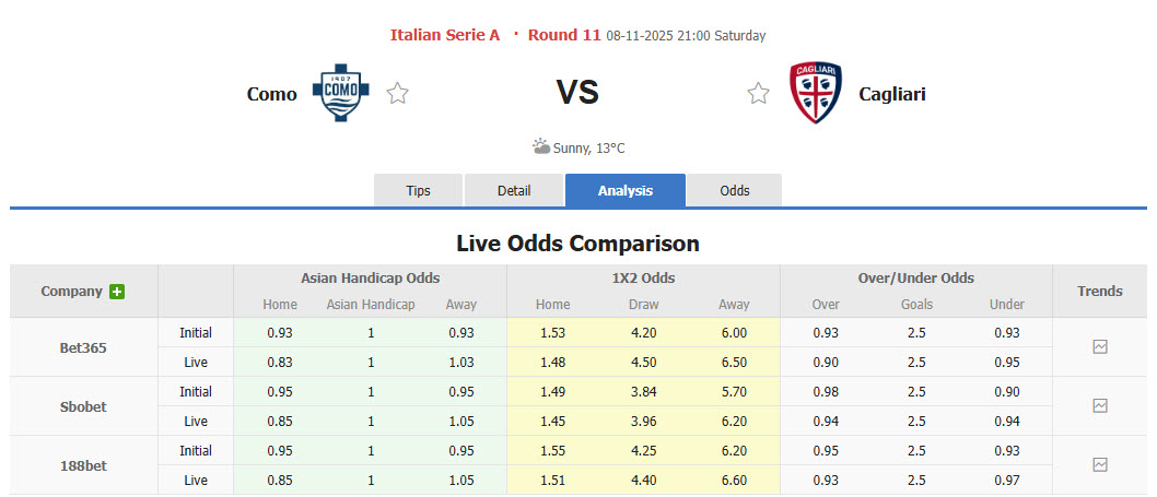 Nhận định, soi kèo Como vs Cagliari, 21h00 ngày 8/11: Ba điểm trọn vẹn - Ảnh 2