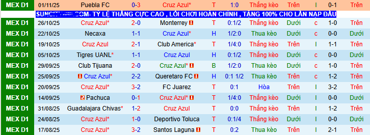 Nhận định, soi kèo Cruz Azul vs Pumas UNAM - Ảnh 1