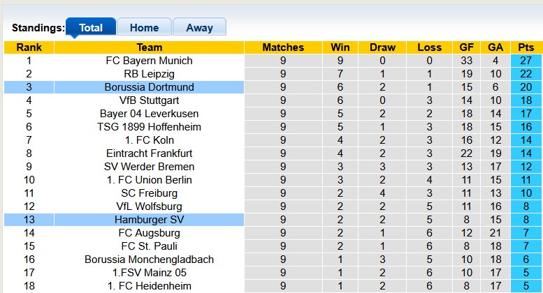 Nhận định, soi kèo Hamburg vs Dortmund, 21h30 ngày 8/11: Sụp đổ dây chuyền - Ảnh 4