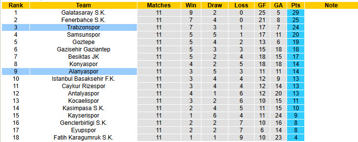 Nhận định, soi kèo Trabzonspor vs Alanyaspor, 21h00 ngày 8/11: Phá vỡ thế song mã - Ảnh 5