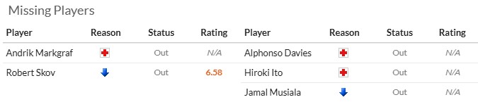 Nhận định, soi kèo Union Berlin vs Bayern Munich, 21h30 ngày 8/11: Chới với - Ảnh 6