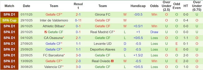 Nhận định, soi kèo Mallorca vs Getafe, 0h30 ngày 10/11: Khó cho chủ nhà - Ảnh 3