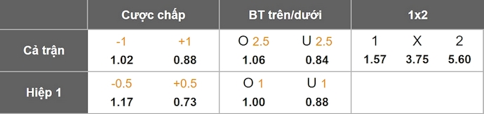 Nhận định, soi kèo AS Roma vs Udinese, 0h00 ngày 10/11: Hướng tới ngôi đầu - Ảnh 1
