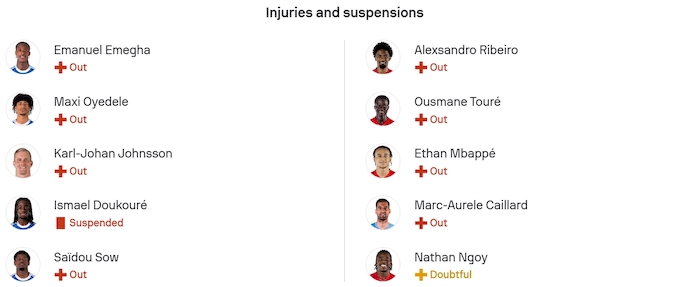 Nhận định, soi kèo Strasbourg vs Lille, 23h15 ngày 9/11: Trận cầu 6 điểm - Ảnh 6