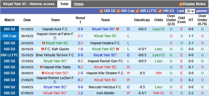 Nhận định, soi kèo Kiryat Yam vs Maccabi Kabilio Jaffa, 0h00 ngày 11/11: Lấy lại tự tin - Ảnh 1