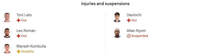 Nhận định, soi kèo Mallorca vs Getafe, 0h30 ngày 10/11: Khó cho chủ nhà - Ảnh 6