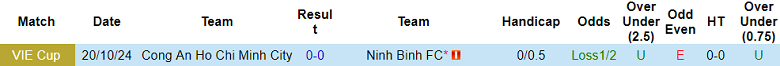 Nhận định, soi kèo Công an TPHCM vs Ninh Bình, 19h15 ngày 9/11: Vượt khó - Ảnh 3