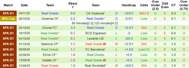Nhận định, soi kèo Vejle vs FC Copenhagen, 20h00 ngày 9/11: Tìm lại niềm vui - Ảnh 2
