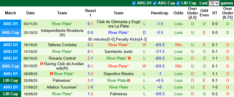 Nhận định, soi kèo Boca Juniors vs River Plate, 2h30 ngày 10/11: Superclasico rực lửa - Ảnh 3