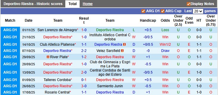 Nhận định, soi kèo Deportivo Riestra vs Independiente, 5h00 ngày 11/11: Đá cho xong - Ảnh 1