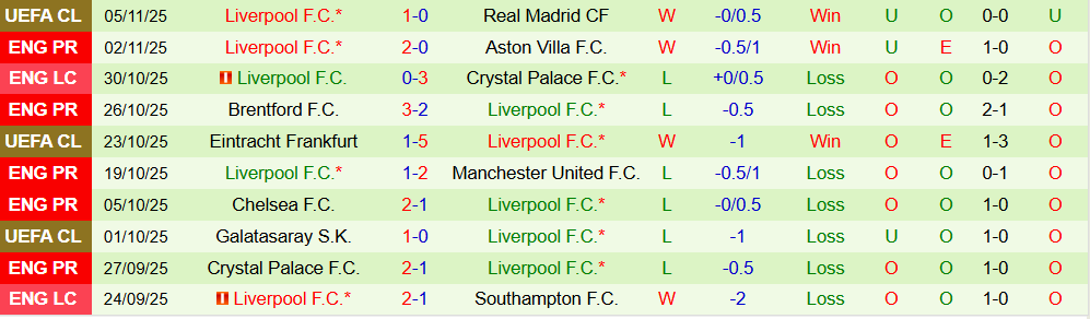 Soi kèo góc Man City vs Liverpool, 23h30 ngày 09/11 - Ảnh 2