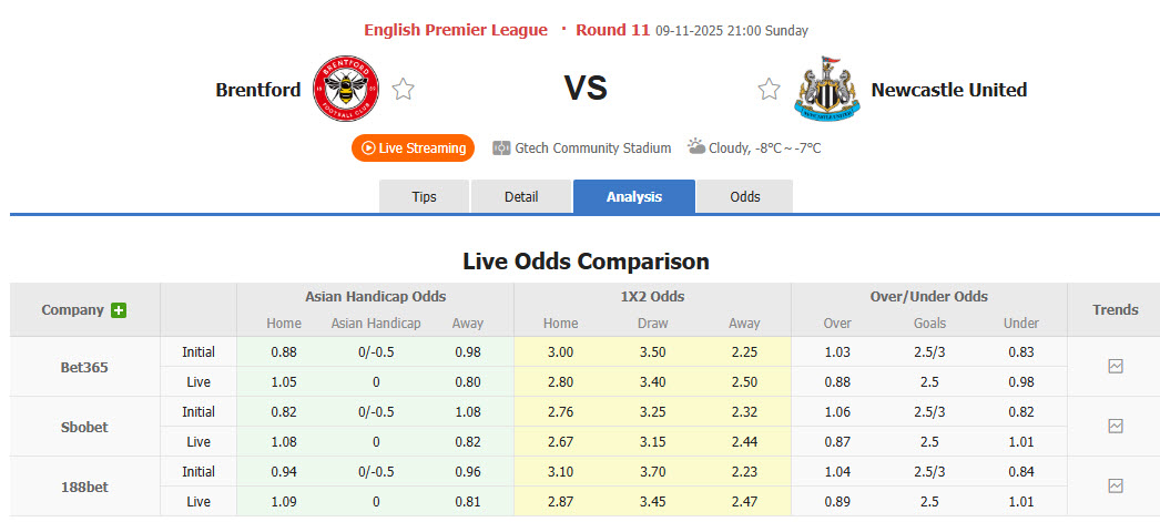 Nhận định, soi kèo Brentford vs Newcastle, 21h00 ngày 9/11: Bầy ong tự tin bắn phá - Ảnh 2