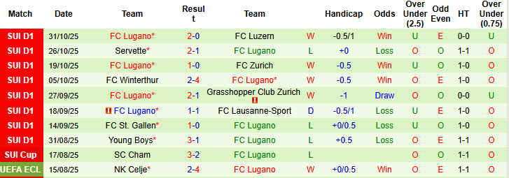 Nhận định, soi kèo Basel vs Lugano, 20h00 ngày 9/11: Khôn nhà dại chợ - Ảnh 3