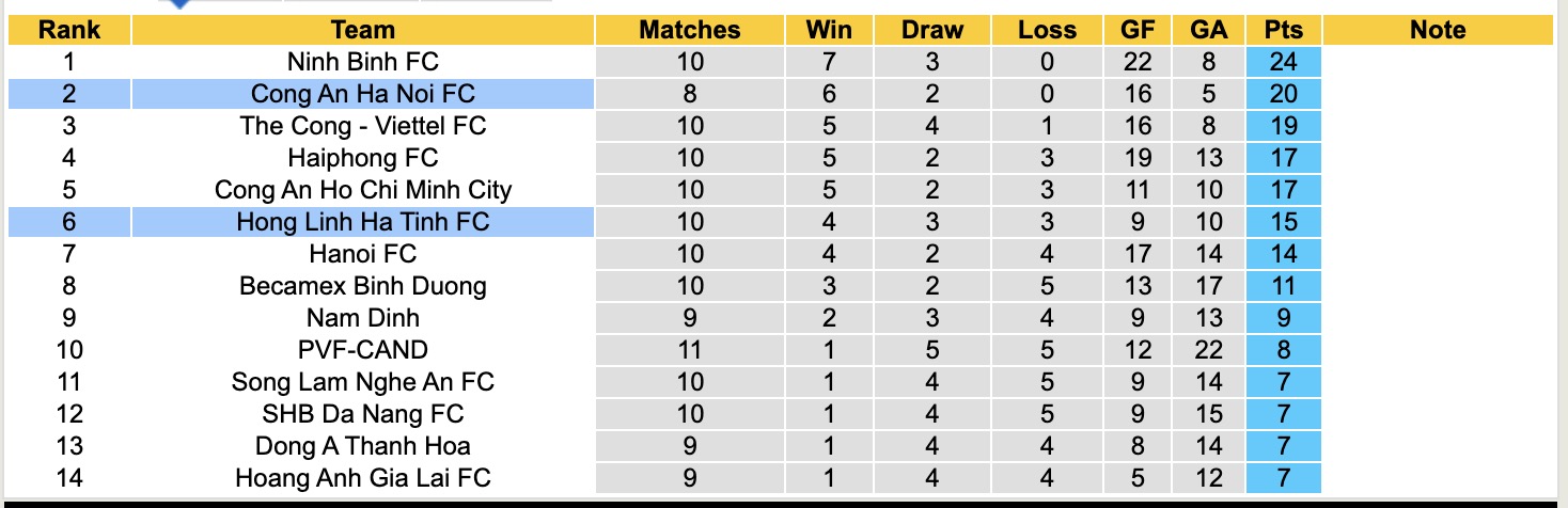 Nhận định, soi kèo Công an Hà Nội vs Hà Tĩnh, 19h15 ngày 10/11: Đối thủ khó chịu - Ảnh 4